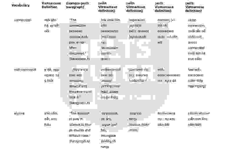 Playing with science Answers with location - Đề thi thật IELTS READING
