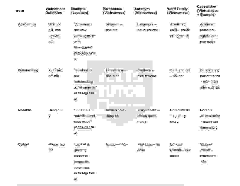 Science and filmmaking Answers with location - Đề luyện IELTS READING