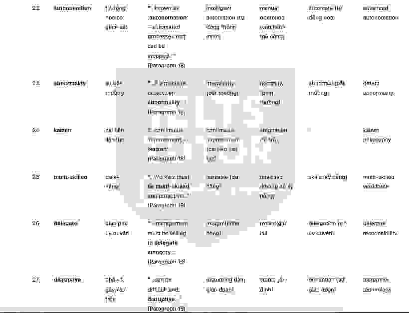 🔥Lean Production Innovation – in manufacturing systems Answers with location - Đề luyện IELTS READING- Làm bài online format computer-based, kèm đáp án, dịch & giải thích từ vựng - cấu trúc ngữ pháp khó