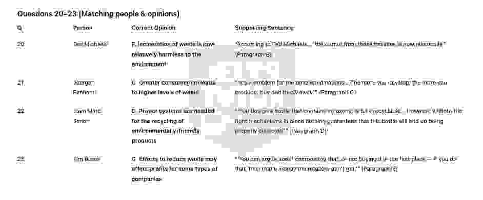🔥Solving the problem of waste disposal answers with location - Đề luyện IELTS READING- Làm bài online format computer-based, kèm đáp án, dịch & giải thích từ vựng - cấu trúc ngữ pháp khó