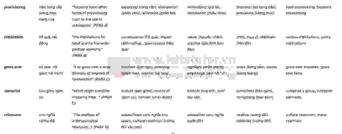 A Theory of Shopping: Đề thi thật IELTS READING (IELTS Reading Recent Actual Test)
