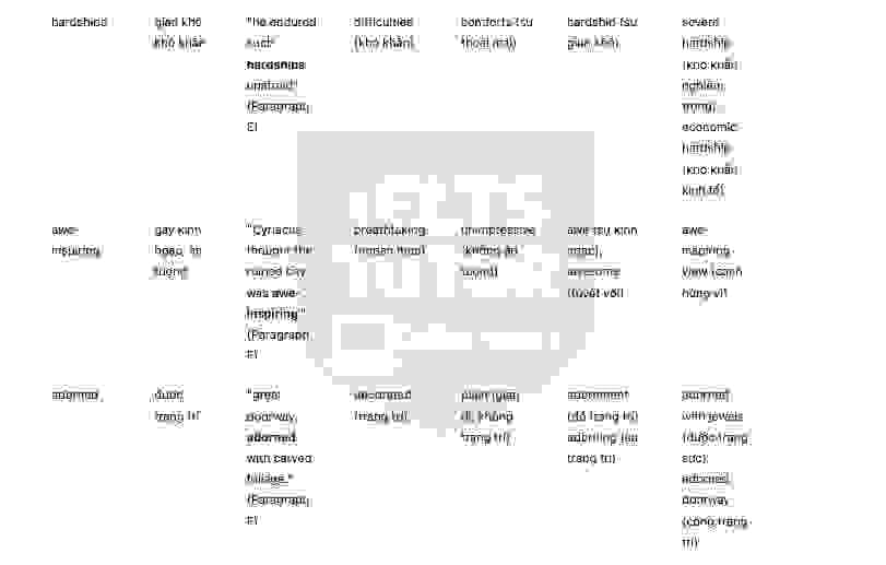 🔥An early cultural tourist answers with location - Đề thi thật IELTS READING- Làm bài online format computer-based, kèm đáp án, dịch & giải thích từ vựng - cấu trúc ngữ pháp khó