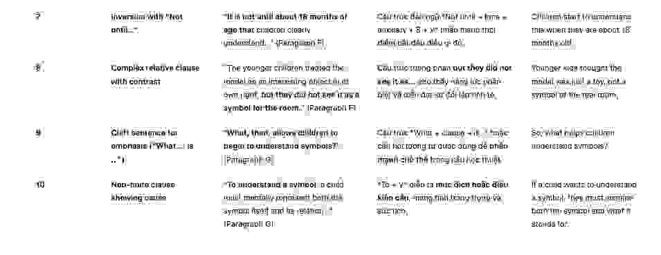 Understanding symbols Answers with location - Đề luyện IELTS READING