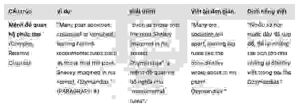🔥Learning lessons from the past Answers with location - Đề thi thật IELTS READING- Làm bài online format computer-based, kèm đáp án, dịch & giải thích từ vựng - cấu trúc ngữ pháp khó