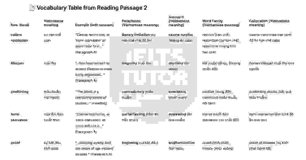 Will Eating Less Make You Live Longer? Answers with location - Đề thi thật IELTS READING
