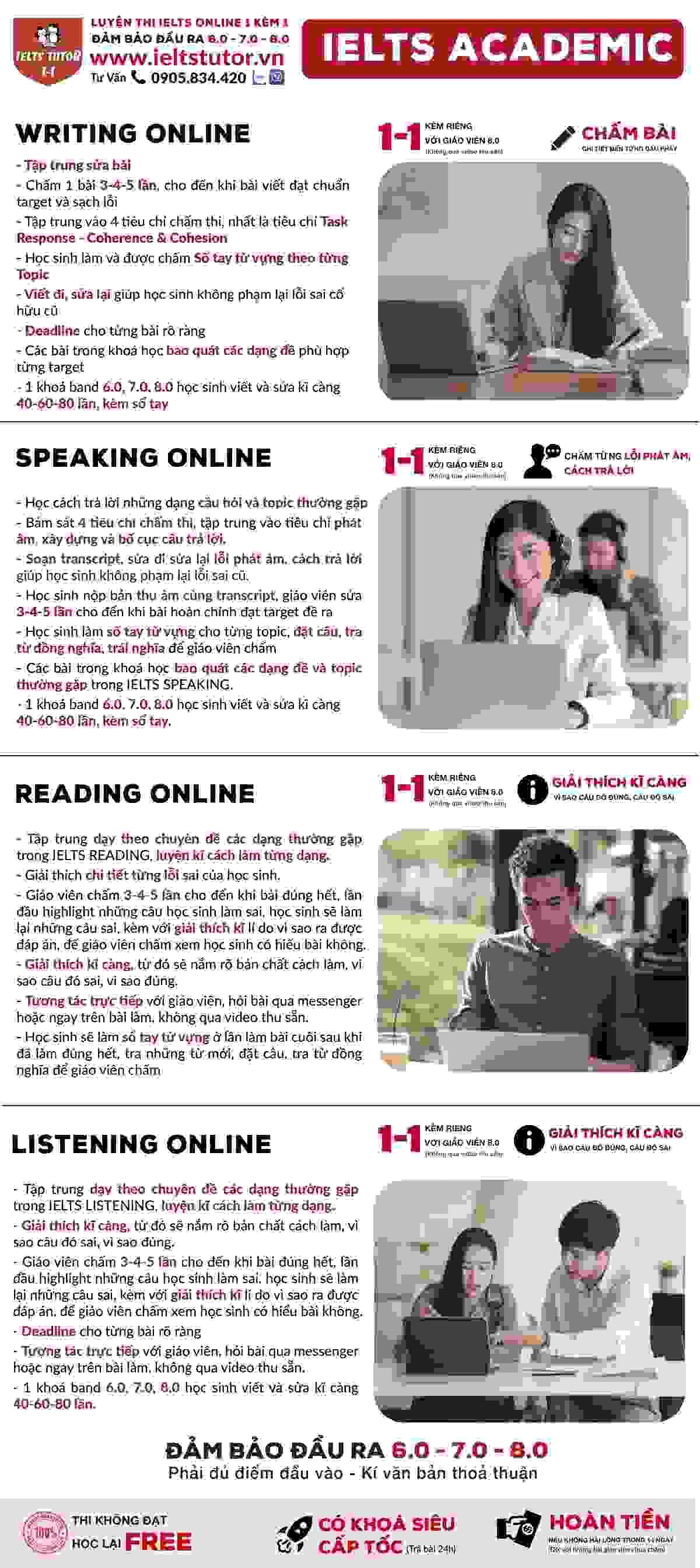 Các khóa học IELTS online 1 kèm 1 - 100% cam kết đạt target 6.0 - 7.0 - 8.0 - Đảm bảo đầu ra - Thi không đạt, học lại FREE