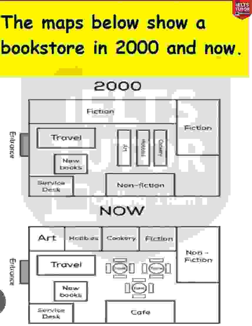 The maps below show a bookstore in 2000 and now  