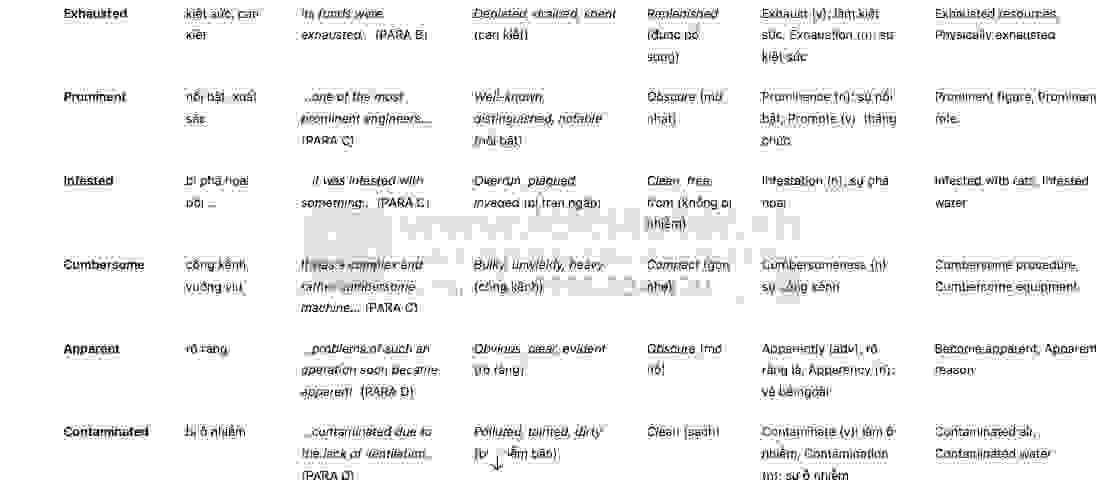Tunnelling under the Thames Answers with location - Đề thi thật IELTS READING