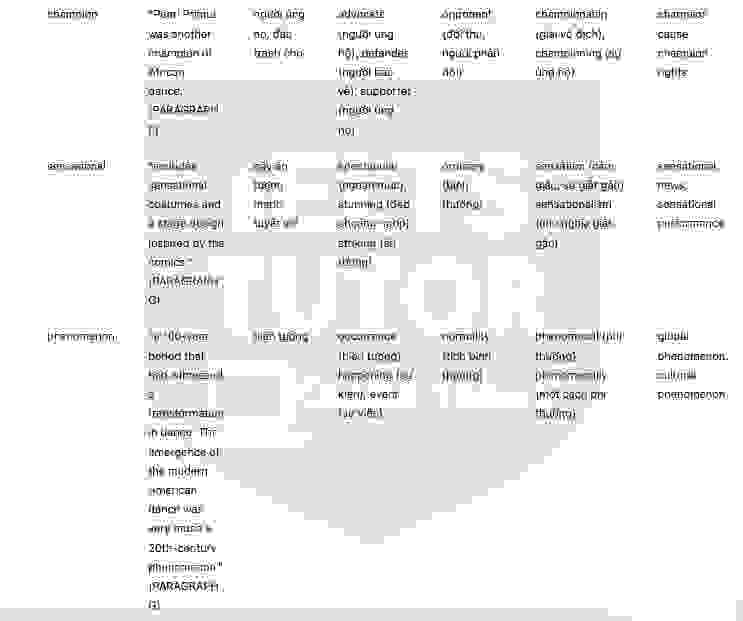 🔥THE HISTORY OF MODERN AMERICAN DANCE (history of ballet dance) Answers with location - Đề thi thật IELTS READING- Làm bài online format computer-based, kèm đáp án, dịch & giải thích từ vựng - cấu trúc ngữ pháp khó