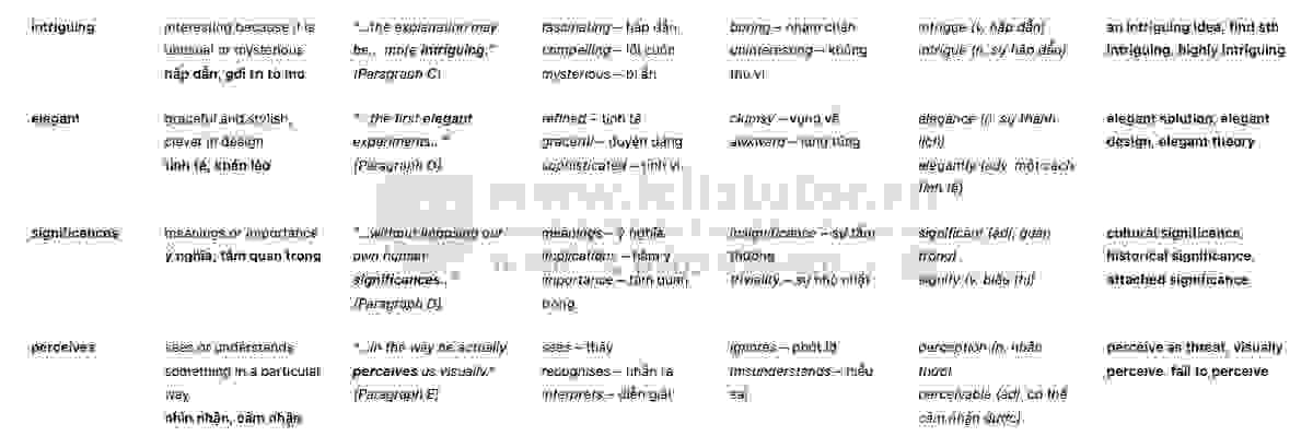 Why are so few tigers man-eaters? Answers with location - Đề thi thật IELTS READING