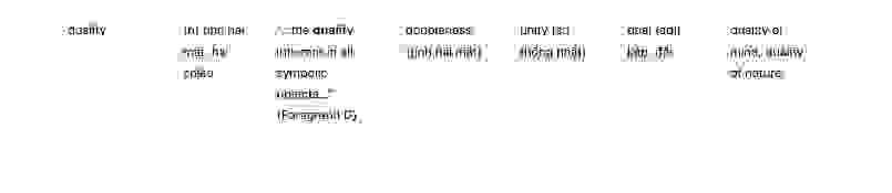 Understanding symbols Answers with location - Đề luyện IELTS READING