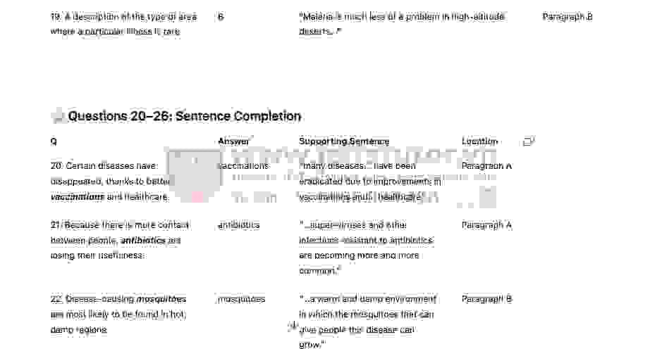 The Intersection of Health Sciences and Geography - Đề thi thật IELTS READING