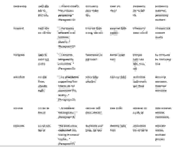 Understanding symbols Answers with location - Đề luyện IELTS READING