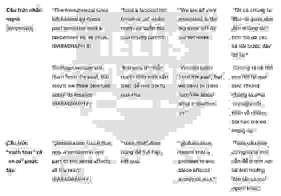🔥Learning lessons from the past Answers with location - Đề thi thật IELTS READING- Làm bài online format computer-based, kèm đáp án, dịch & giải thích từ vựng - cấu trúc ngữ pháp khó