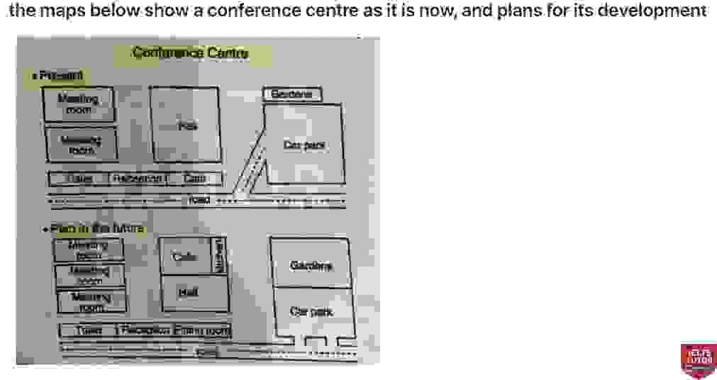 The maps below show a conference centre as it is now, and plans for its development  