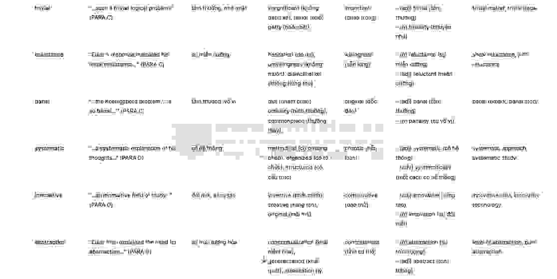 🔥Farming in Dorado Answers with location - Đề thi thật IELTS READING- Làm bài online format computer-based, kèm đáp án, dịch & giải thích từ vựng - cấu trúc ngữ pháp khó