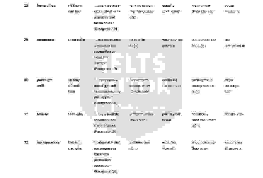 🔥Lean Production Innovation – in manufacturing systems Answers with location - Đề luyện IELTS READING- Làm bài online format computer-based, kèm đáp án, dịch & giải thích từ vựng - cấu trúc ngữ pháp khó