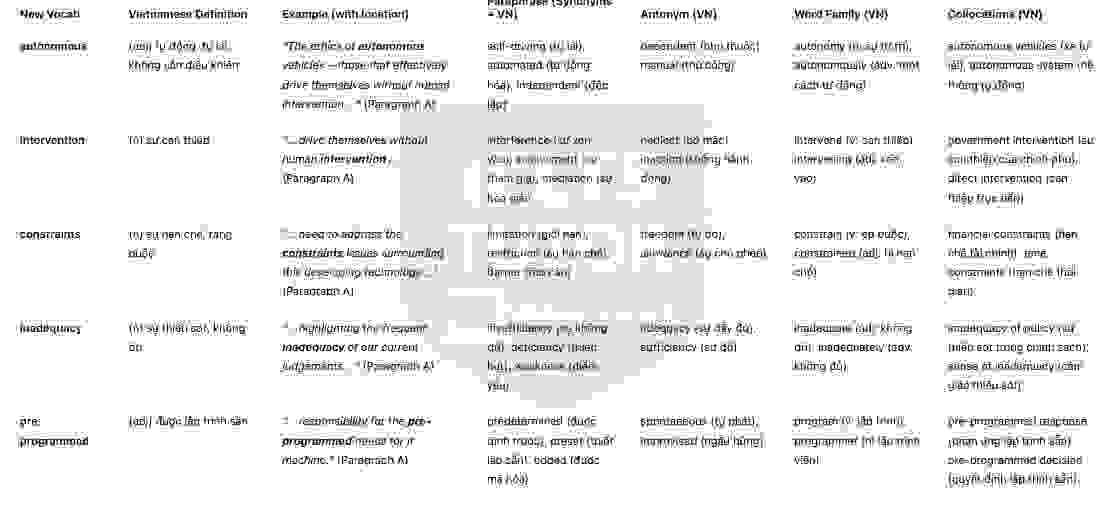 The Ethics of Driverless CarsAnswers with location - Đề luyện IELTS READING