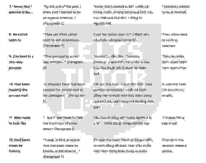 Playing with science Answers with location - Đề thi thật IELTS READING