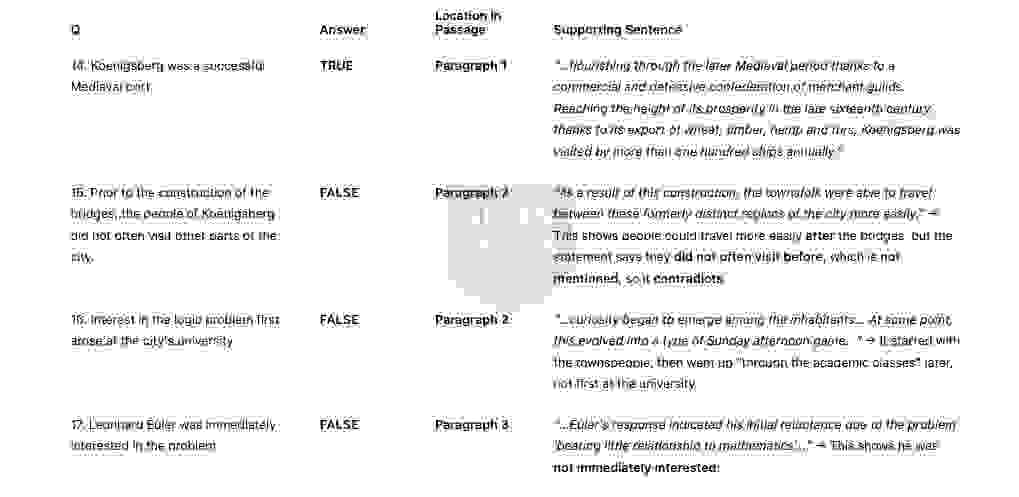 🔥THE SEVEN BRIDGES OF KOENIGSBERG Answers with location - Đề thi thật IELTS READING- Làm bài online format computer-based, kèm đáp án, dịch & giải thích từ vựng - cấu trúc ngữ pháp khó