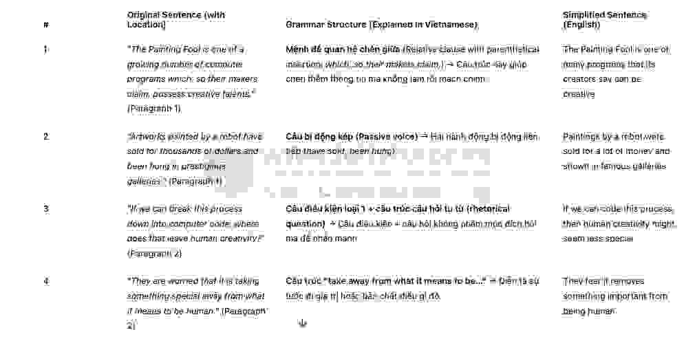 "Artificial artist"- Đề thi thật IELTS READING - Làm bài online format computer-based, kèm đáp án, dịch & giải thích từ vựng - cấu trúc ngữ pháp khó