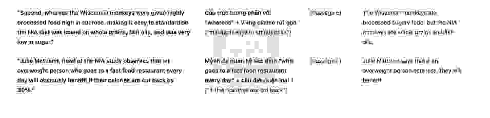 Will Eating Less Make You Live Longer? Answers with location - Đề thi thật IELTS READING