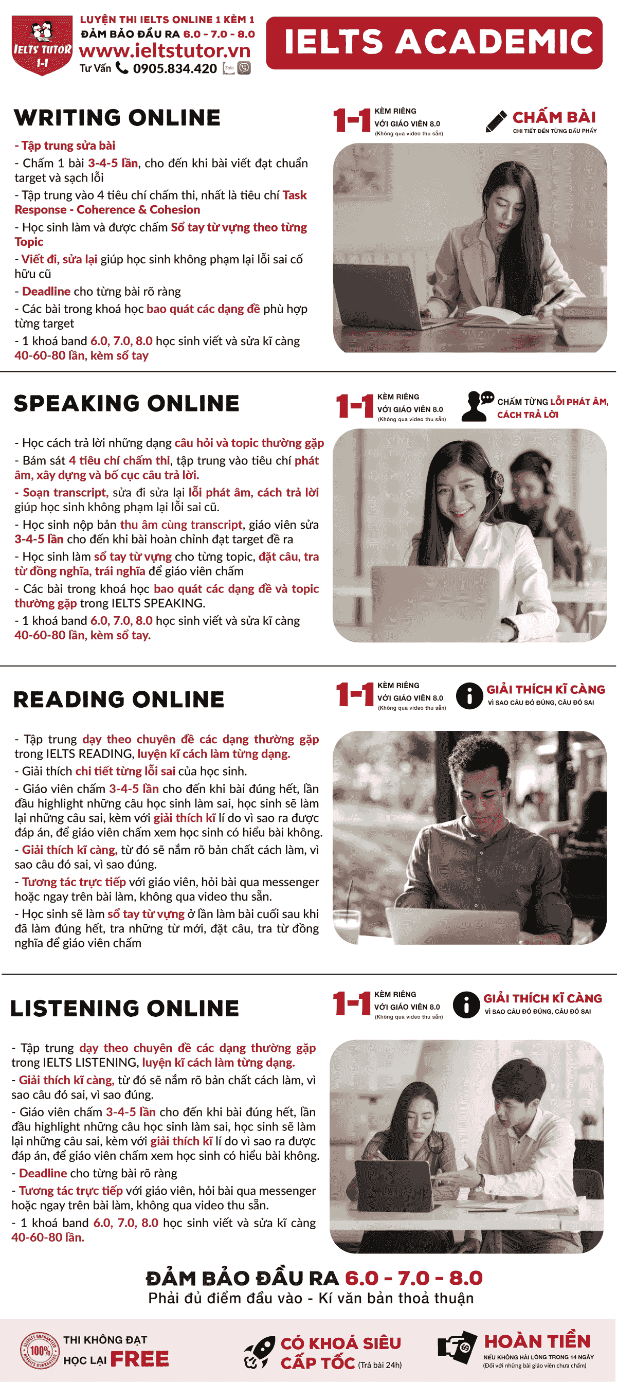 Các khóa học IELTS online 1 kèm 1 - 100% cam kết đạt target 6.0 - 7.0 - 8.0 - Đảm bảo đầu ra - Thi không đạt, học lại FREE