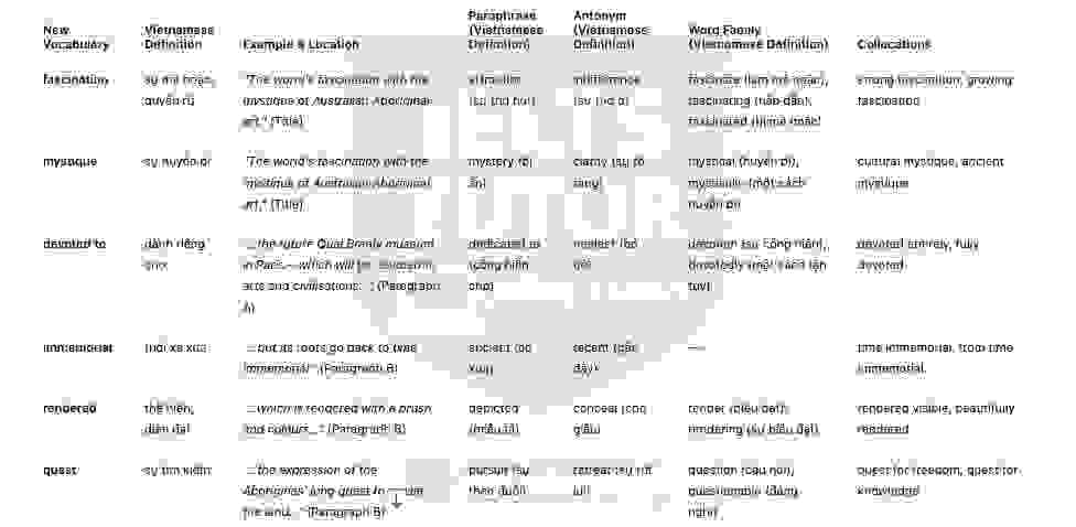 Painters of Time Answers with location - Đề thi thật IELTS READING