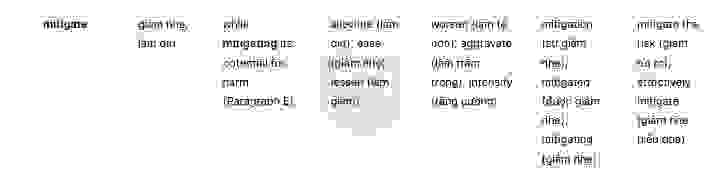 🔥Let's all be friends Answers with location - Đề luyện IELTS READING- Làm bài online format computer-based, kèm đáp án, dịch & giải thích từ vựng - cấu trúc ngữ pháp khó