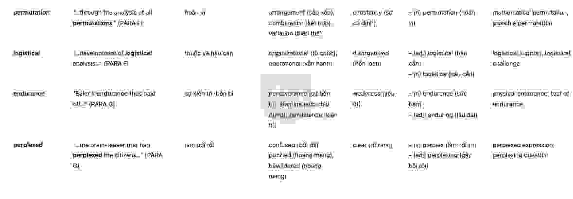 🔥THE SEVEN BRIDGES OF KOENIGSBERG Answers with location - Đề thi thật IELTS READING- Làm bài online format computer-based, kèm đáp án, dịch & giải thích từ vựng - cấu trúc ngữ pháp khó