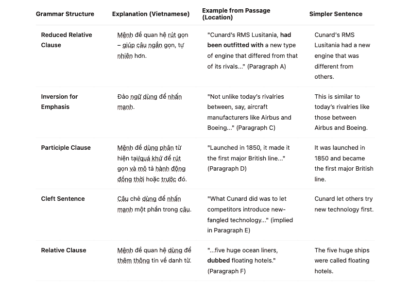 The Monster Ships That Changed How We Travel Đề luyện IELTS READING