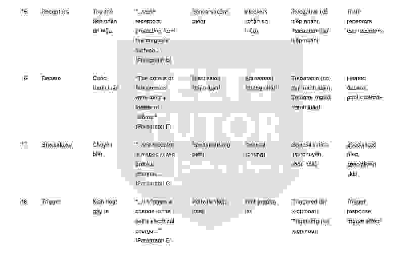 The geography of taste bud Answers with location - Đề thi thật IELTS READING