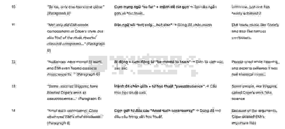 "Artificial artist"- Đề thi thật IELTS READING - Làm bài online format computer-based, kèm đáp án, dịch & giải thích từ vựng - cấu trúc ngữ pháp khó