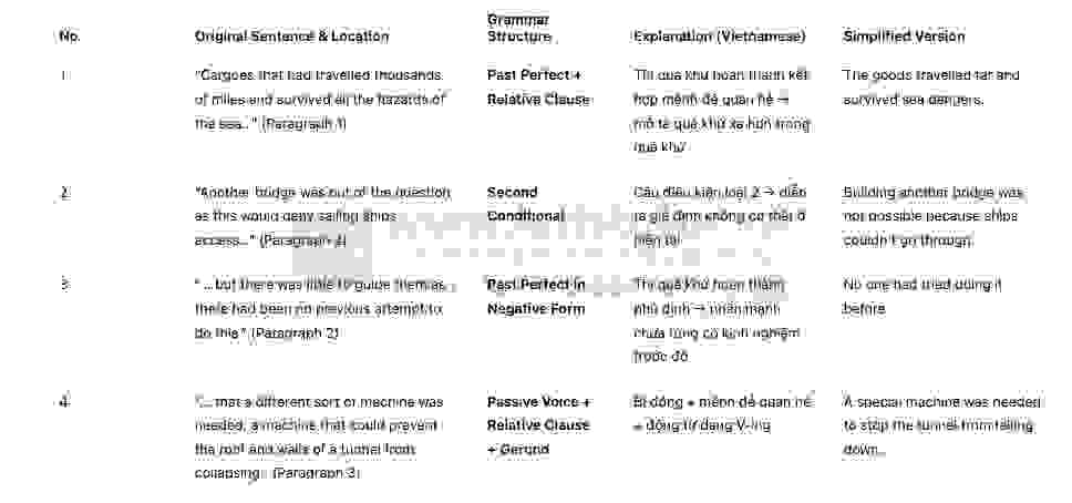 Tunnelling under the Thames Answers with location - Đề thi thật IELTS READING