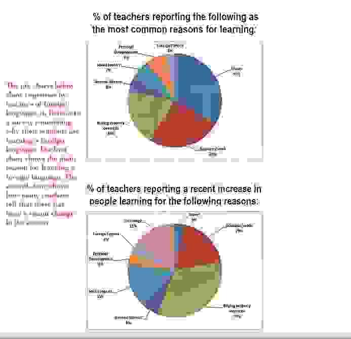The pie charts below show responses by teachers of foreign languages in Britain to a survey concerning why their students are learning a foreign language. The first chart shows the main reason for learning a foreign language. The second chart shows how many teachers felt that there has been a recent change in the reason"