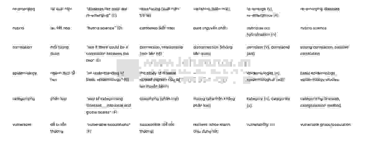 The Intersection of Health Sciences and Geography - Đề thi thật IELTS READING