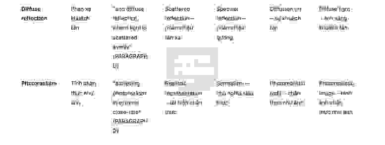 Science and filmmaking Answers with location - Đề luyện IELTS READING