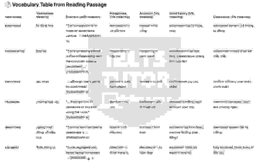 🔥Non-driving vehicle competition (Driverless vehicle competition) Answers with location - Đề thi thật IELTS READING- Làm bài online format computer-based, kèm đáp án, dịch & giải thích từ vựng - cấu trúc ngữ pháp khó