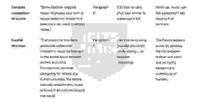 🔥The Role of Mothers in the Origins of Music answers with location - Đề luyện IELTS READING- Làm bài online format computer-based, kèm đáp án, dịch & giải thích từ vựng - cấu trúc ngữ pháp khó