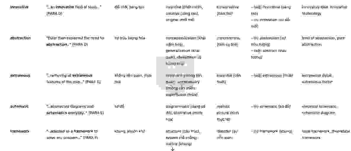 🔥THE SEVEN BRIDGES OF KOENIGSBERG Answers with location - Đề thi thật IELTS READING- Làm bài online format computer-based, kèm đáp án, dịch & giải thích từ vựng - cấu trúc ngữ pháp khó