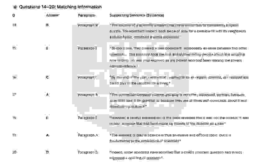 Playing with science Answers with location - Đề thi thật IELTS READING