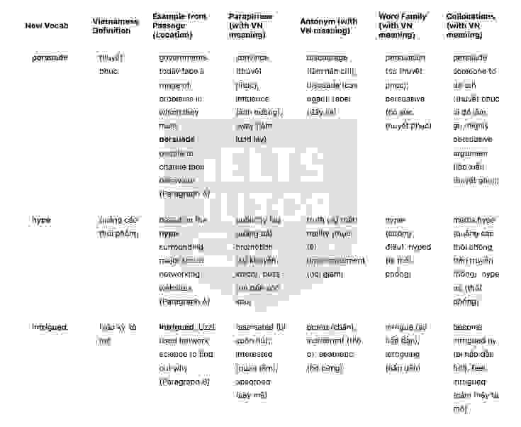 🔥Let's all be friends Answers with location - Đề luyện IELTS READING- Làm bài online format computer-based, kèm đáp án, dịch & giải thích từ vựng - cấu trúc ngữ pháp khó