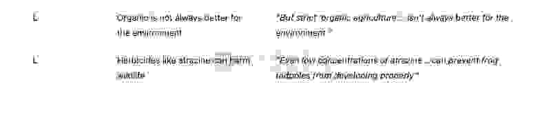 Organic farming and fertilisers - Đề thi thật IELTS READING - Làm bài online format computer-based, kèm đáp án, dịch & giải thích từ vựng - cấu trúc ngữ pháp khó