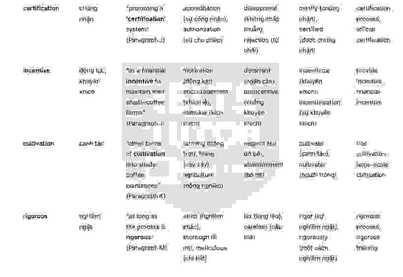 Natural Choice Coffee and Chocolate  - Đề thi thật IELTS READING - Làm bài online format computer-based, kèm đáp án, dịch & giải thích từ vựng - cấu trúc ngữ pháp khó 