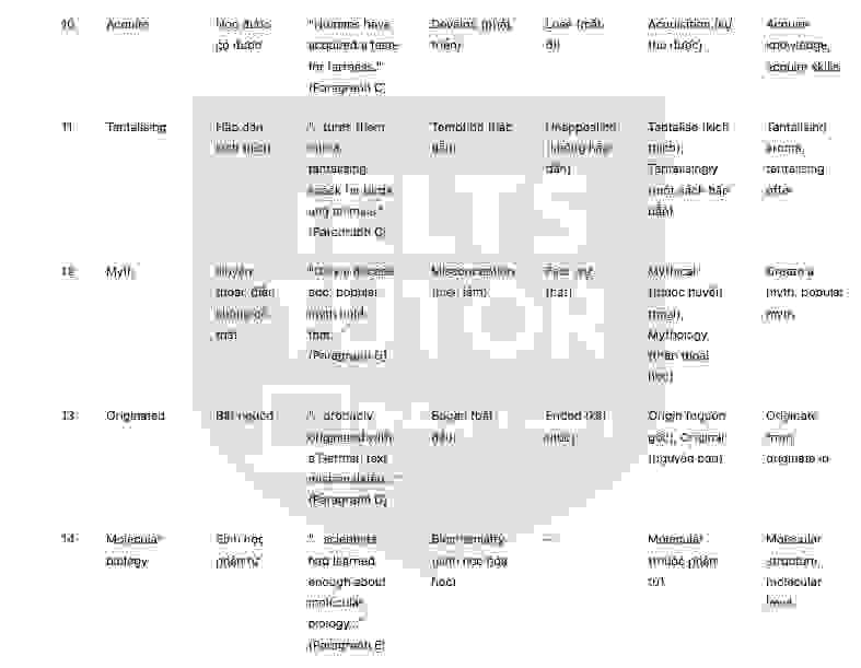 The geography of taste bud Answers with location - Đề thi thật IELTS READING
