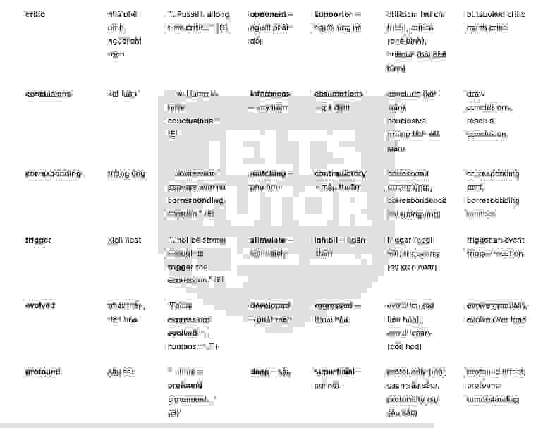 🔥Will Eating Less Make You Live Longer?  - Đề thi thật IELTS READING - Làm bài online format computer-based, kèm đáp án, dịch & giải thích từ vựng - cấu trúc ngữ pháp khó 