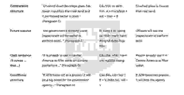 🔥Green virtues of green sand - Revolution in glass recycling could help keep water clean Answers with location - Đề luyện IELTS READING- Làm bài online format computer-based, kèm đáp án, dịch & giải thích từ vựng - cấu trúc ngữ pháp khó