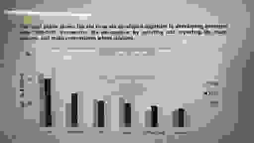 The chart below shows the aid from six developed countries to developing countries from 2008 to 2010 "