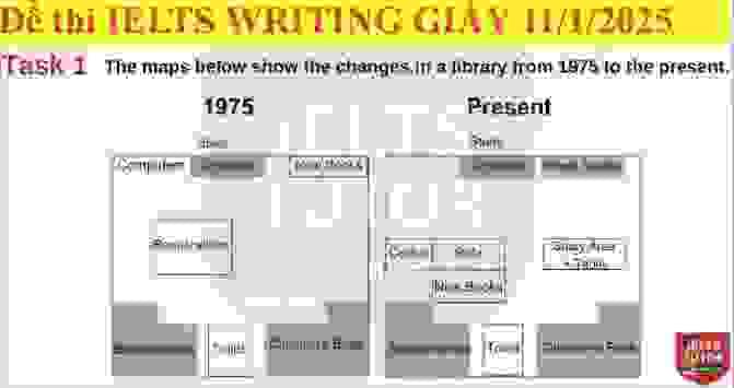 The maps below show the changes in a library from 1975 to the present  