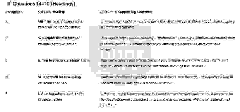 🔥The Role of Mothers in the Origins of Music answers with location - Đề luyện IELTS READING- Làm bài online format computer-based, kèm đáp án, dịch & giải thích từ vựng - cấu trúc ngữ pháp khó